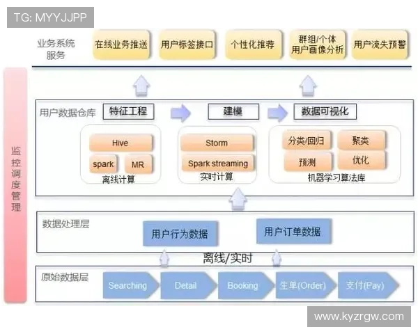 亞博体育集团官网用户注册流程与安全保障措施全方位解析