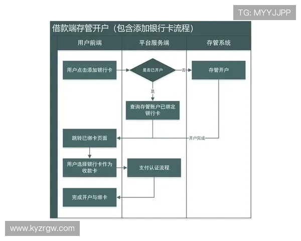 开云体育线上开户流程中的常见错误及避免方法详解 开云体育线上开户流程中的常见错误及避免方法详解