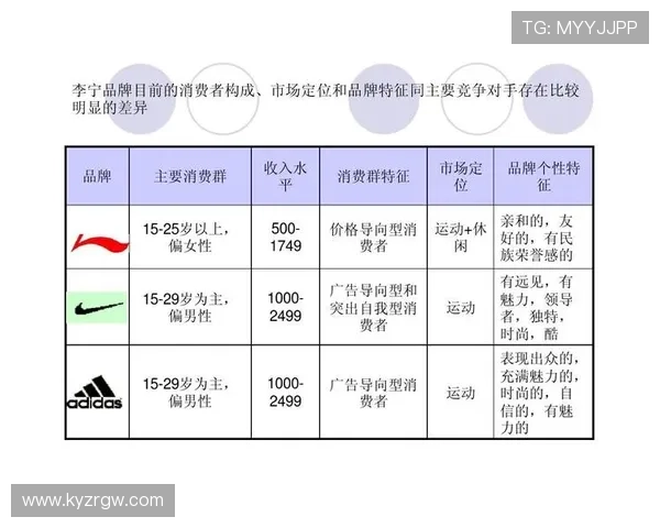 开云集团旗下品牌的消费者定位与市场营销策略 开云集团旗下品牌的消费者定位与市场营销策略