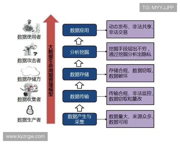 深入了解凯发数字站的安全保障措施与用户隐私保护策略