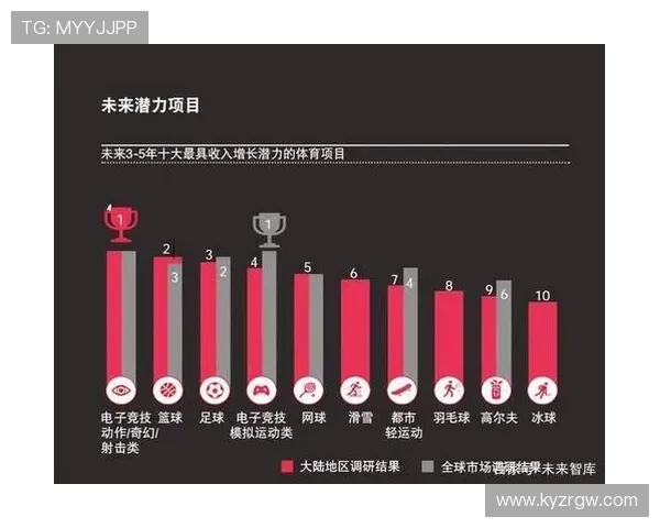 开运体育平台在体育行业中的发展趋势与未来创新方向分析
