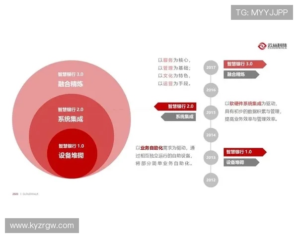 开云集团首页合作伙伴与供应链管理策略促进企业合作共赢的实用指南