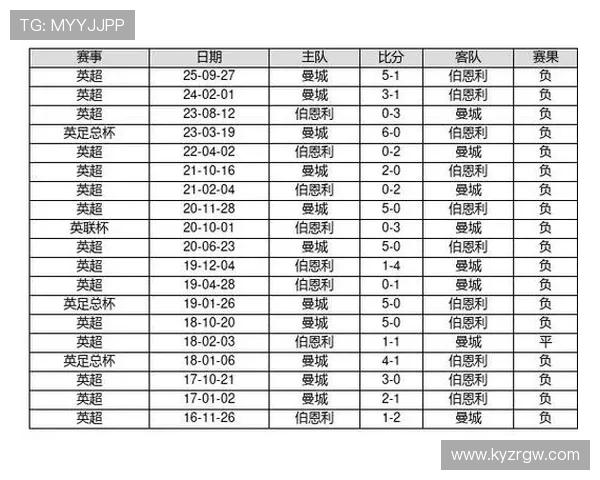 中国体育足彩比分历史数据查询,方便用户回顾往期比赛结果与走势分析 中国体育足彩比分历史数据查询,方便用户回顾往期比赛结果与走势分析